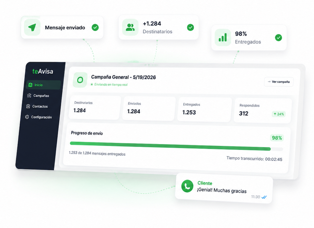 Dashboard de TeAvisa — campaña en tiempo real